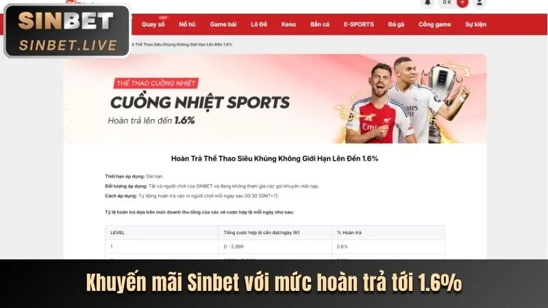Khuyến mãi độc quyền